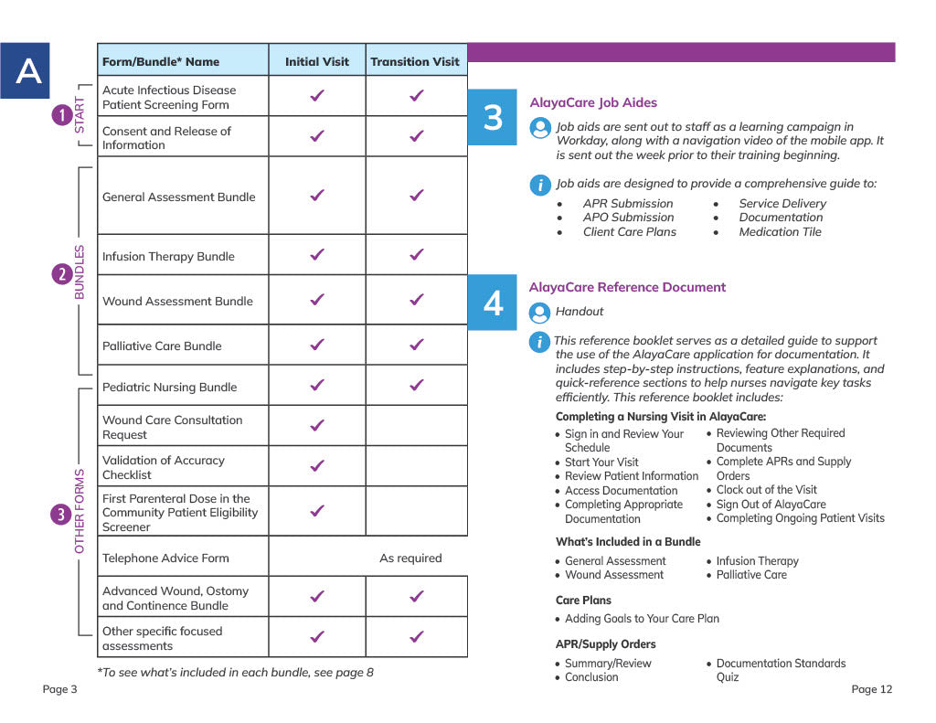 AlayaCare Nursing Orientation Bundle