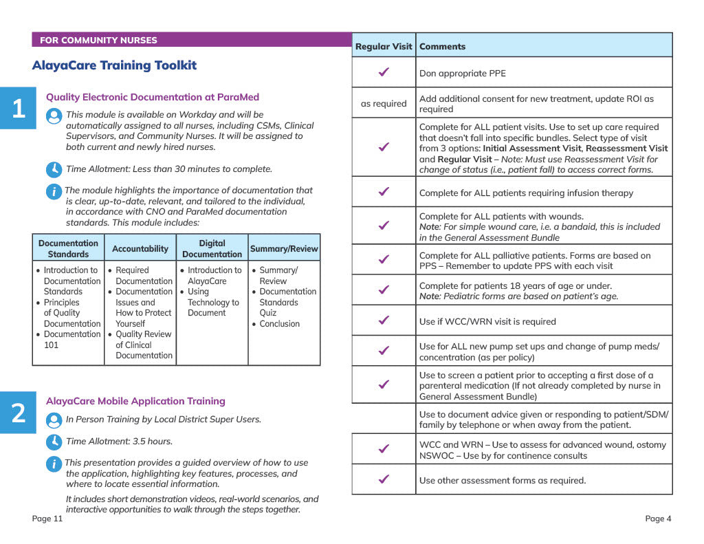 AlayaCare Nursing Orientation Bundle