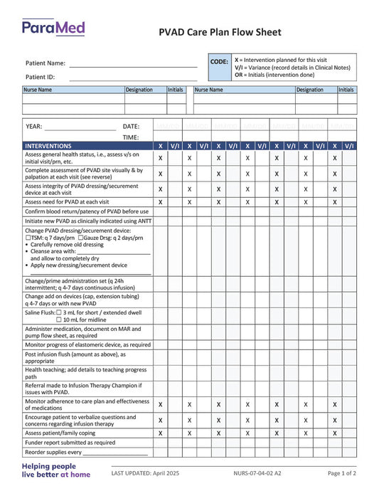 PVAD Care Plan and Assessment Flow Sheet