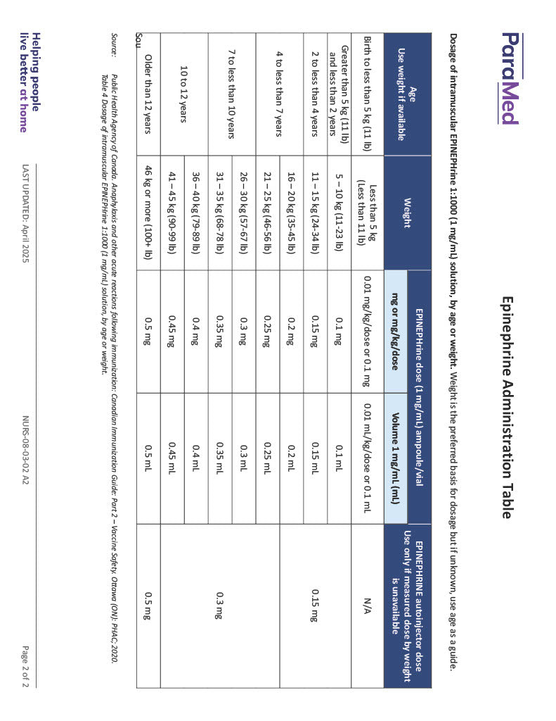 Anaphylactic Reaction Flow Sheet