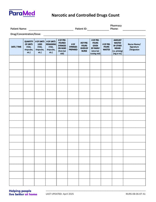 Narcotic and Controlled Drugs Count