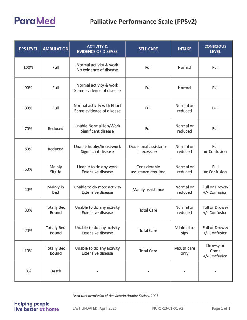 Palliative Performance Scale (PPSv2)