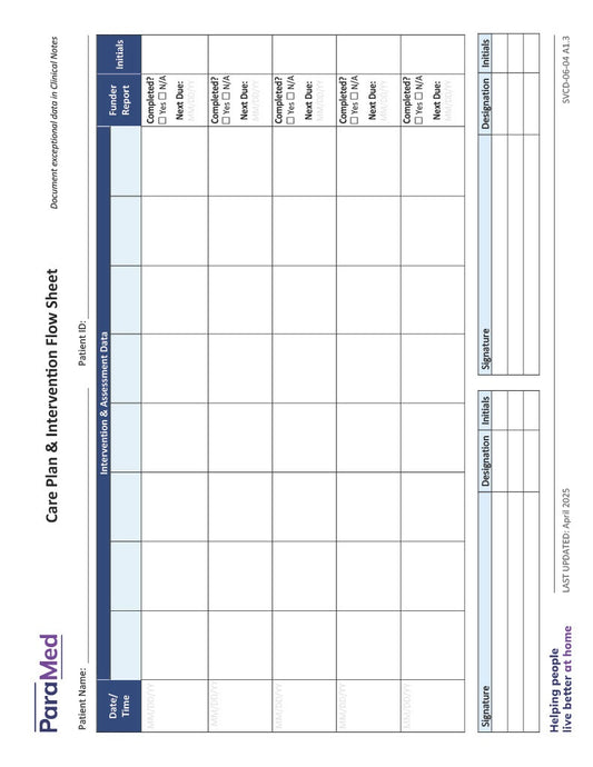 Care Plan and Intervention Flow Sheet