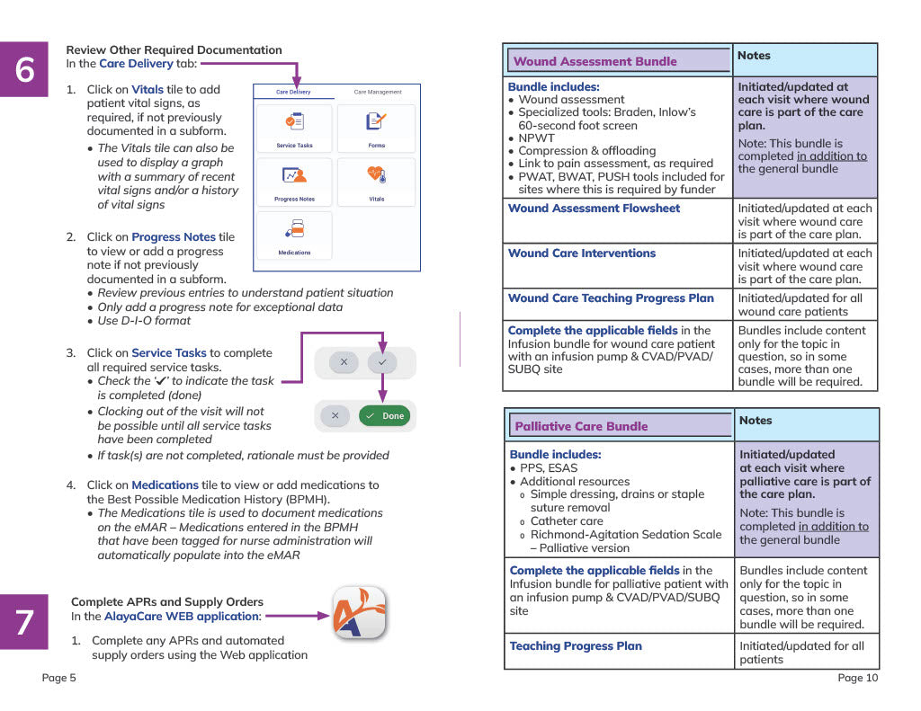 AlayaCare Nursing Orientation Bundle