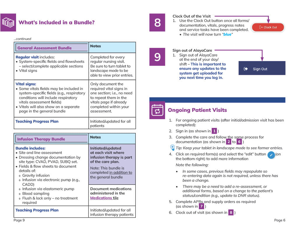 AlayaCare Nursing Orientation Bundle