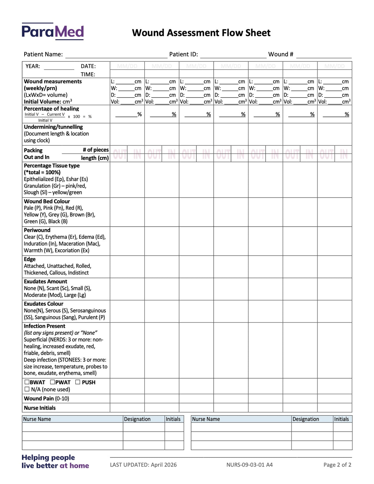CL-NURS-WB - Wound Bundle (Clinic Setting)