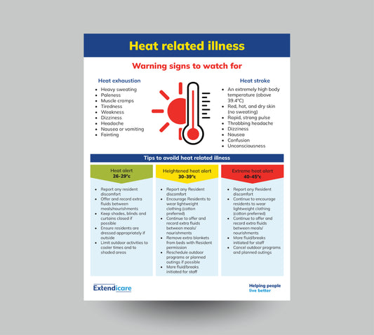Heat Illness Poster
