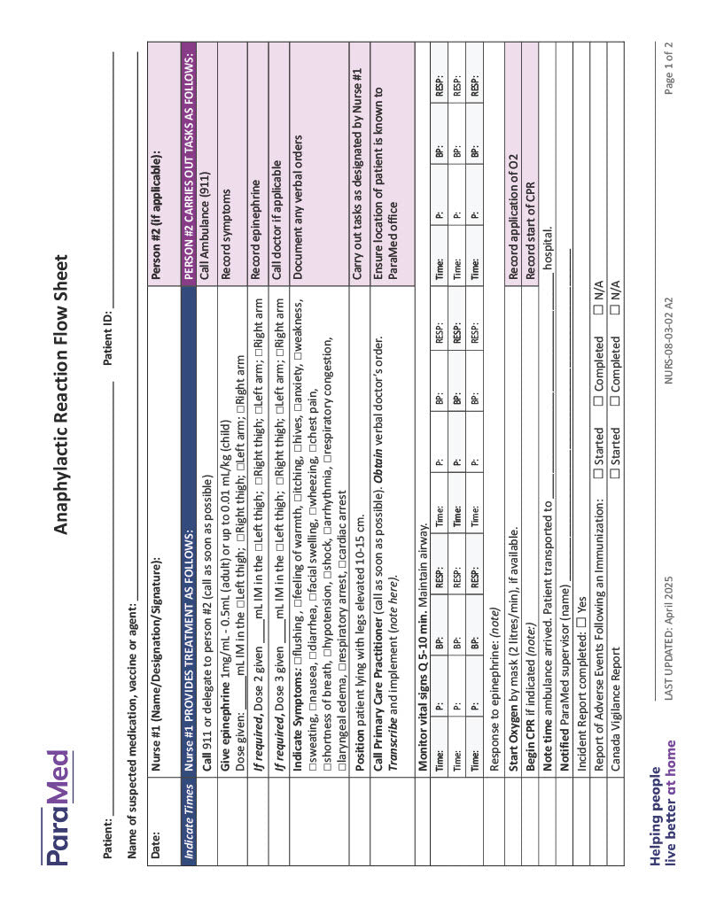 Anaphylactic Reaction Flow Sheet