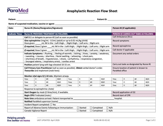 Anaphylactic Reaction Flow Sheet - page 1