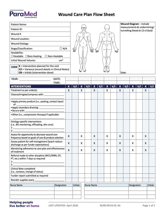 Wound Care Plan and Assessment Flow Sheet - page 1