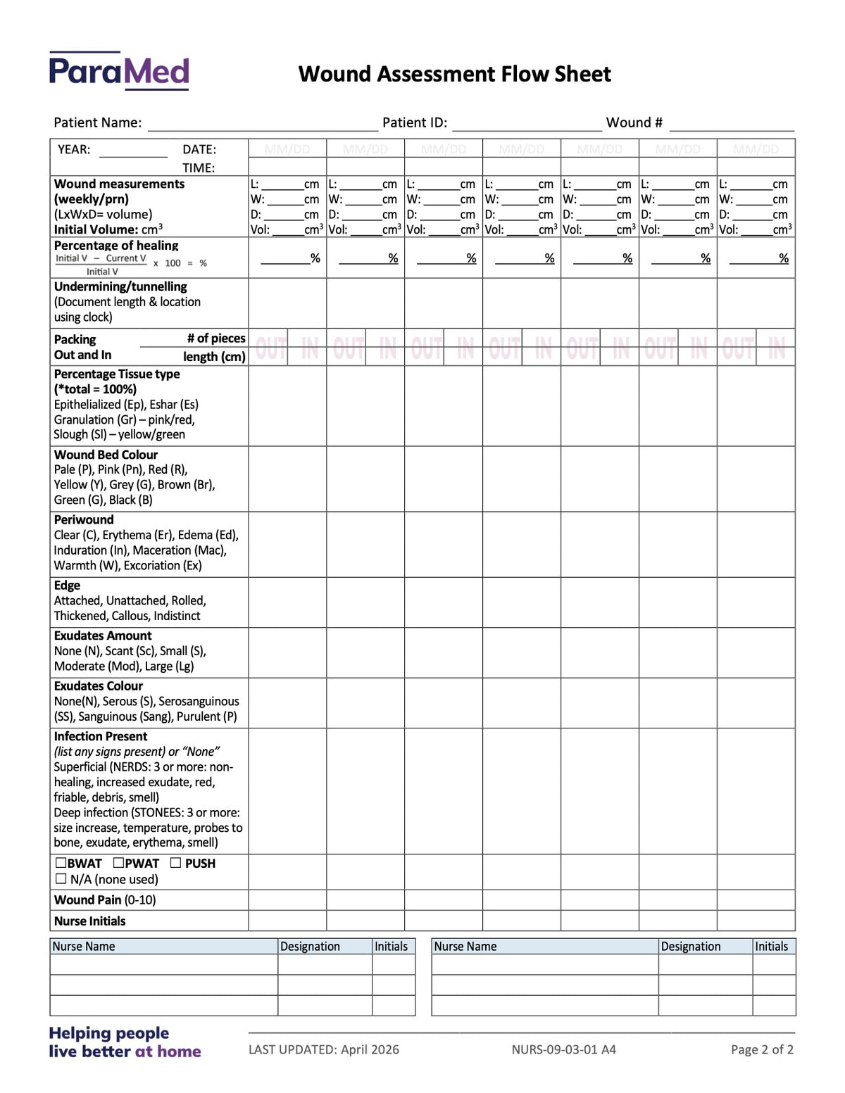 Wound Care Plan and Assessment Flow Sheet - page 2