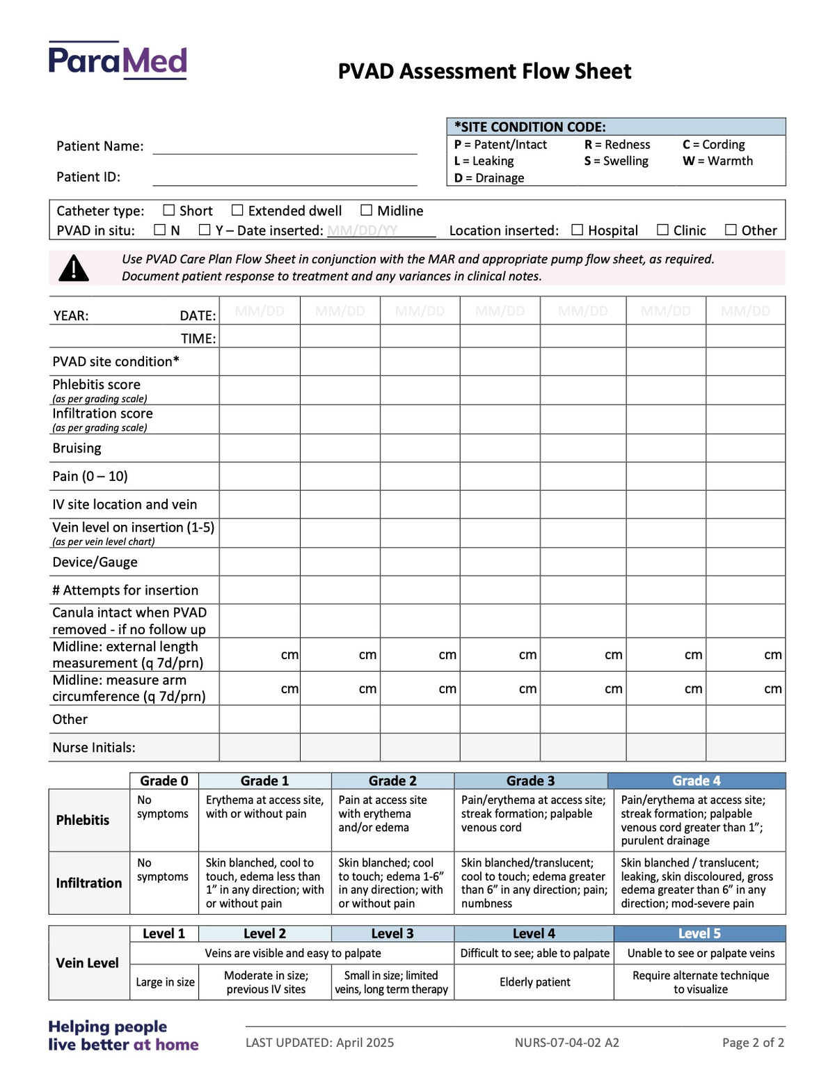 NURS-HPCB - Hospice Palliative Care Bundle