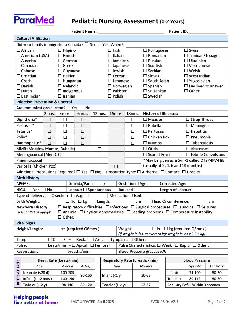 Pediatric Nursing Assessment (0-2 Years)