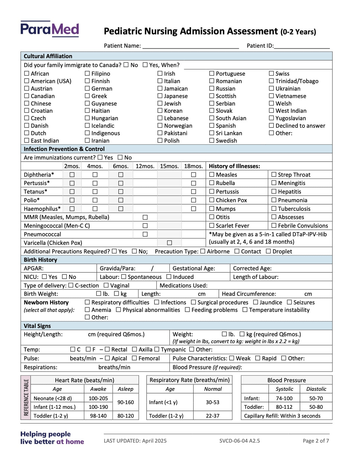 Pediatric Nursing Admission Assessment (0-2 Years) - page 2