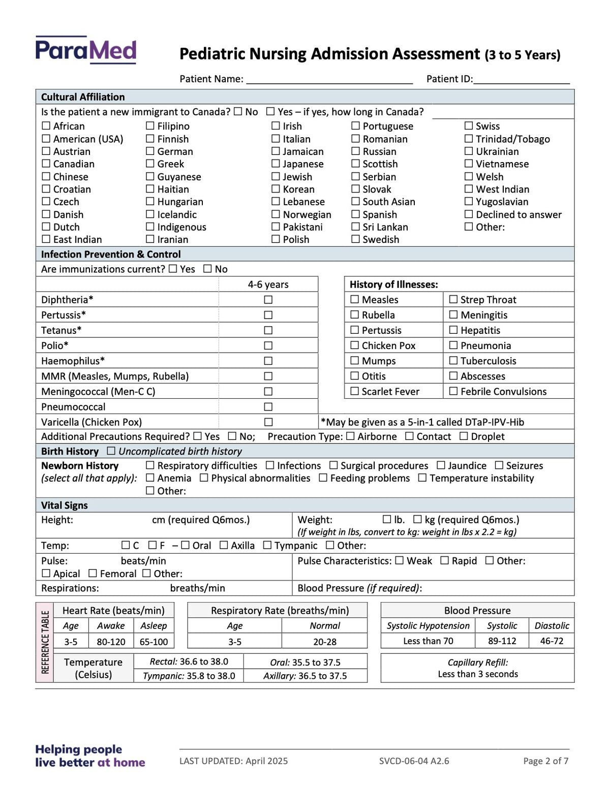 Pediatric Nursing Admission Assessment (3-5 Years) - page 2