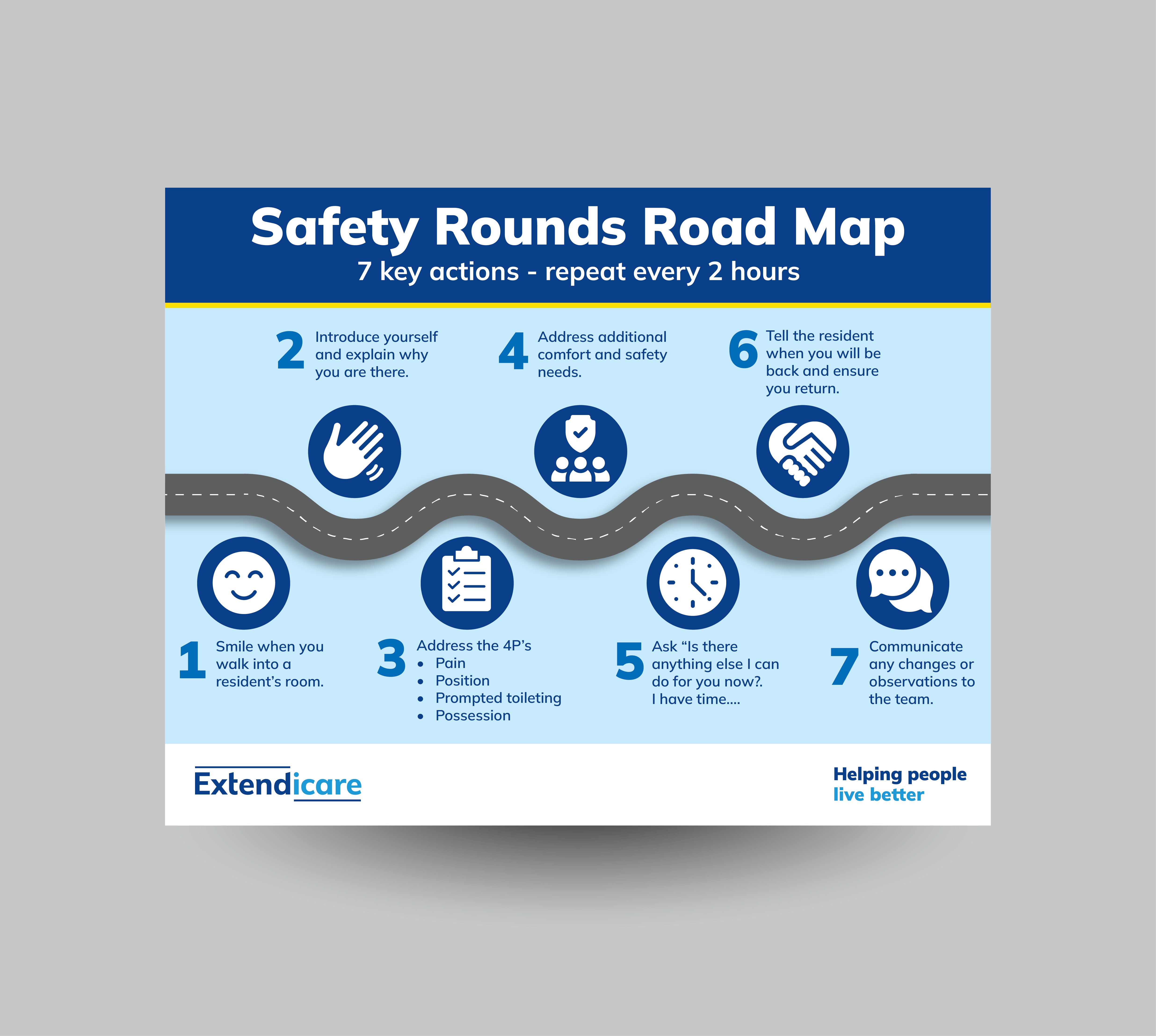 Safety Rounds Indoors Safety Rounds Road Map Poster – Extendicare Print Shop