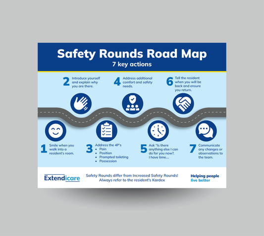 Safety Rounds Road Map Poster